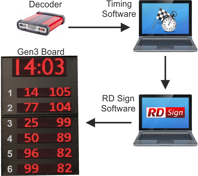 RDsign-Technology